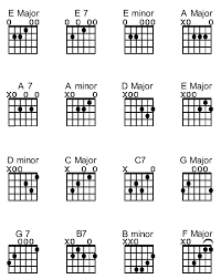 How Tos Wiki 88 How To Play Guitar Basic Chords