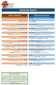 Reported Speech Rules Chart Pdf Www Bedowntowndaytona Com