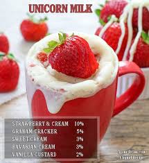 Fraise Chantilly Capella Strawberry And Cream Diy E Juice Recipe Cream Mugs Strawberries And Cream
