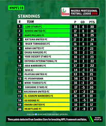 We will be updating you on the latest has they happen in the nigerian professional football league. Npfl Match Day 17 Results Table Vanguard News