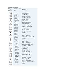 This is a list of japanese boy names, start with j. Japanese Boy Names Baby Name Pronunciation Meaning Daichi