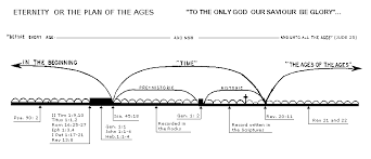 Biblical Research Studies Group A Harmony Of The Gospels