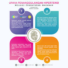 Serat sangat penting untuk menurunkan kadar gula dalam darah. Rsup Dr Sardjito Upaya Penanggulangan Hipertensi Melalui Pengaturan Makanan