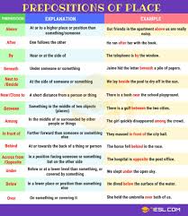 Image result for preposition on