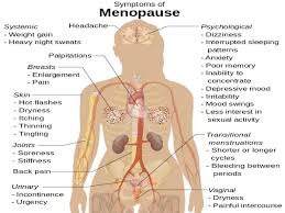 Menopause is a natural process and your doctor can give you expert advice. Blood Test To Predict Menopause With Better Accuracy