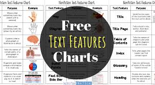 Free Text Features Chart Teaching Made Practical