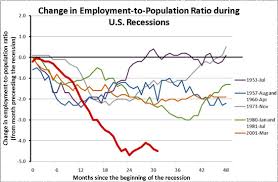 The Long Road Back To Full Employment How The Great