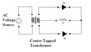Center Tapped Full Wave Rectifier Circuit And Applications