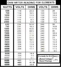 How To Test Water Heater Element