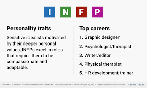 The Best Jobs For Every Personality Type Business Insider Personality Types Personality Myers Briggs Type Indicator