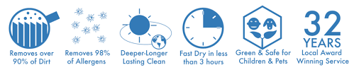 Maybe you would like to learn more about one of these? Upholstery Cleaning Portland Oregon Chem Dry Upholstery Cleaning