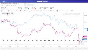 Topforeignstocks Com Your Money Your Future Page 35 Ftse 100 delayed by at least 15 minutes | preferences.