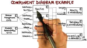Uml Structural Diagrams Component Diagram Georgia Tech Software Dev