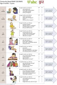 Cambodian Developmental Milestone Assessment Tool Cdmat