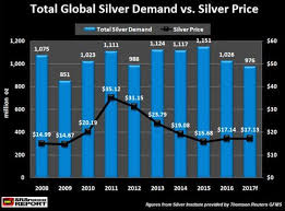 Precious Metals Analyst Totally Omits Silver Investment