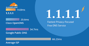 Changing your domain name server (dns) is an easy way to improve internet speeds and security. How To Make Your Internet Faster With Privacy Focused 1 1 1 1 Dns Service