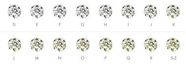 Diamond Colour Guide Explained By Award Winning Designer