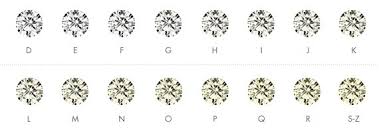 diamond colour guide explained by award winning designer