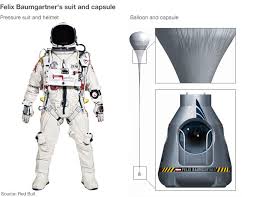 Maybe you would like to learn more about one of these? Skydiver Felix Baumgartner Breaks Sound Barrier Bbc News