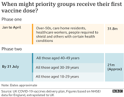They do not need to register online for the service but will instead need to book a vaccine. Covid 19 Uk Vaccine Supply To Drop Eu Exports Row And Festival Concerns Bbc News