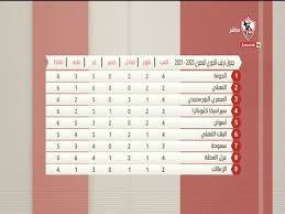 ترتيب الفرق فى الدوري المصري. Ù…ÙˆÙ‚Ù Ø§Ù„ÙØ±Ù‚ØªÙŠÙ† ÙÙŠ Ø¬Ø¯ÙˆÙ„ Ø§Ù„Ø¯ÙˆØ±ÙŠ Ø§Ù„Ù…ØµØ±ÙŠ 2020 2021 ÙˆØ¬Ø¯ÙˆÙ„ ØªØ±ØªÙŠØ¨ Ø§Ù„Ø¯ÙˆØ±ÙŠ Ø³ØªÙˆØ¯ÙŠÙˆ Ø§Ù„Ø²Ù…Ø§Ù„Ùƒ Youtube