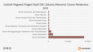 Pin Di Databoks