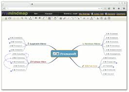 Framindmap Cartes Mentales Carte Mentale Carte Heuristique Heuristique