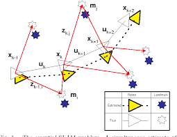 Localization fails and the position on the map is lost. Pdf Simultaneous Localisation And Mapping Slam Part I The Essential Algorithms Semantic Scholar