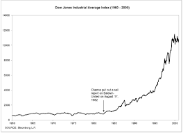 22 eye catching enron stock chart