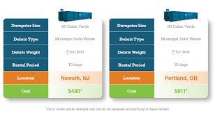 Search for dumpster that are great for you! Roll Off Dumpster Rental Prices Budget Dumpster