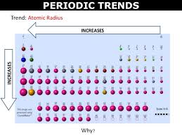 The atomic radius of a chemical element is the distance from the centre of the nucleus to the outermost shell of an electron. Question E02b6 Socratic