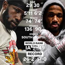 Who will win the Erickson Lubin vs Ardreal Holmes boxing match?