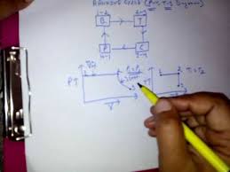 Rankine Cycle P V And T S Diagram Youtube