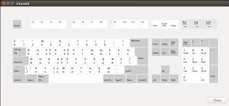 Who wouldn't want this displayed in their space? Keyboard Layout Chuvash Eu
