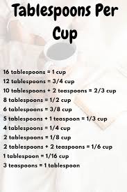 16 tablespoons = 1 cup. How Many Table Spoons In A Cup Wild Country Fine Arts