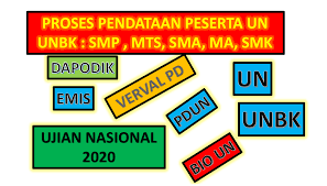 A) unduh file upadater aplikasi dapodik versi 2016b pada bagi sekolah yang masih menggunakan aplikasi dapodik versi 2016 dan versi 2016a juga dapat melakukan pembaruan menjadi versi 2016b dengan cara pembaruan secara on. Pendataan Unbk Cara Download File Dz Dan Pengisian Website Unbk 2020 Griyachumaidi Com