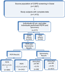 Strobe Flow Chart Of Participants Open I