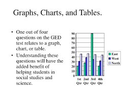 Ppt Graphs Charts And Tables Powerpoint Presentation