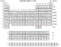We did not find results for: Extended Periodic Table Wikipedia