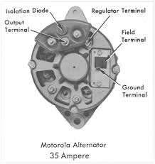 Here the basic internal circuit diagram of the car alternator and the wiring diagram of the alternator with battery is given below. Motorola Alternator Cruisers Sailing Forums