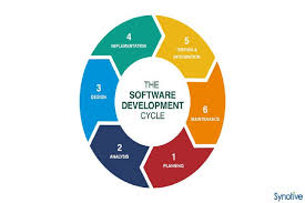 Dalam model addie, analisis merupakan fase pertama yang harus dilakukan. Software Development Life Cycle Apa Dan Bagaimana Cara Kerjanya