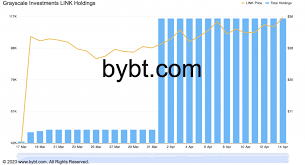 Buy bitcoin vault on 7 exchanges with 11 markets and $ 757.86k daily the total supply of bitcoin vault that will ever be issued is 21.00 millions coins. Bitcoin S Current Price Www Galerie Boris Com