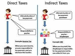 Difference Between Direct And Indirect Taxes Economics Lessons Teaching Economics Economics