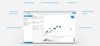Yellowfin Data Source Connector For New Google Cloud Sql Platform In 2021 Reviews Features Pricing Comparison Pat Research B2b Reviews Buying Guides Best Practices