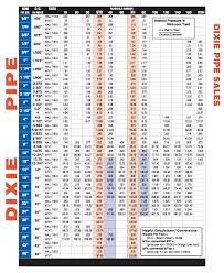 pipe chart dixie pipe