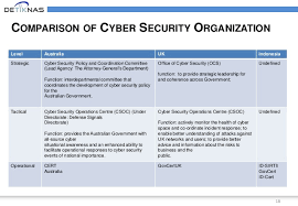 Indonesia National Cyber Security Strategy