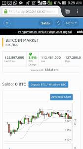 Use the toggles to view the btc price change for today, for a week, for a month, for a year and. Melihat Harga Btc Tidak Semangat Mengejar Sbd Steemit