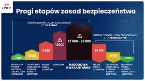 Rząd zaostrza warunki narodowej kwarantanny, bo wbrew apelom ministra zdrowia wcale nie siedzieliśmy w domach, szczególnie w weekendy. Rzad Wprowadzi Pelen Lockdown Polityka Zdrowotna