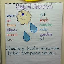 Natural Resources Anchor Chart Education Quotes For