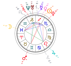 12 Described Astrological Chart Sagittarius